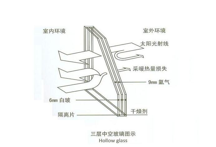 關于亞材高端靜音門窗，你不得不知道的四大特性